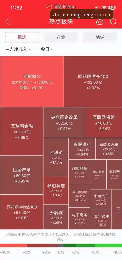 避开3个常见误区，才算真正用对鼎盛注册平台赛事数据